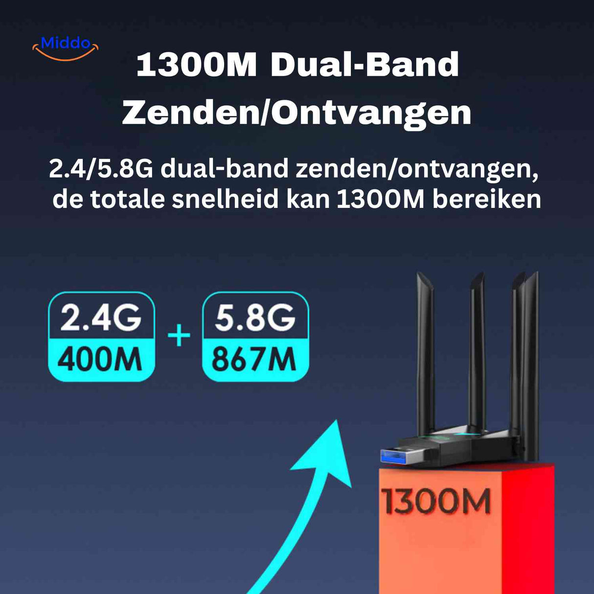 AeroLink WLAN-Adapter – Starke Verbindung dank 4 Antennen – www.middo.de