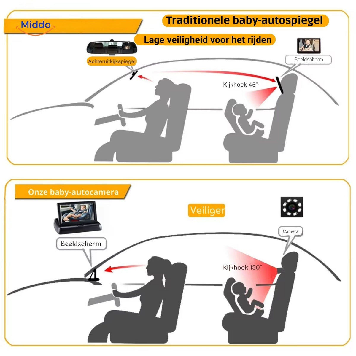 BabyGuard Kamera Vergleich für mehr Sicht und Sicherheit