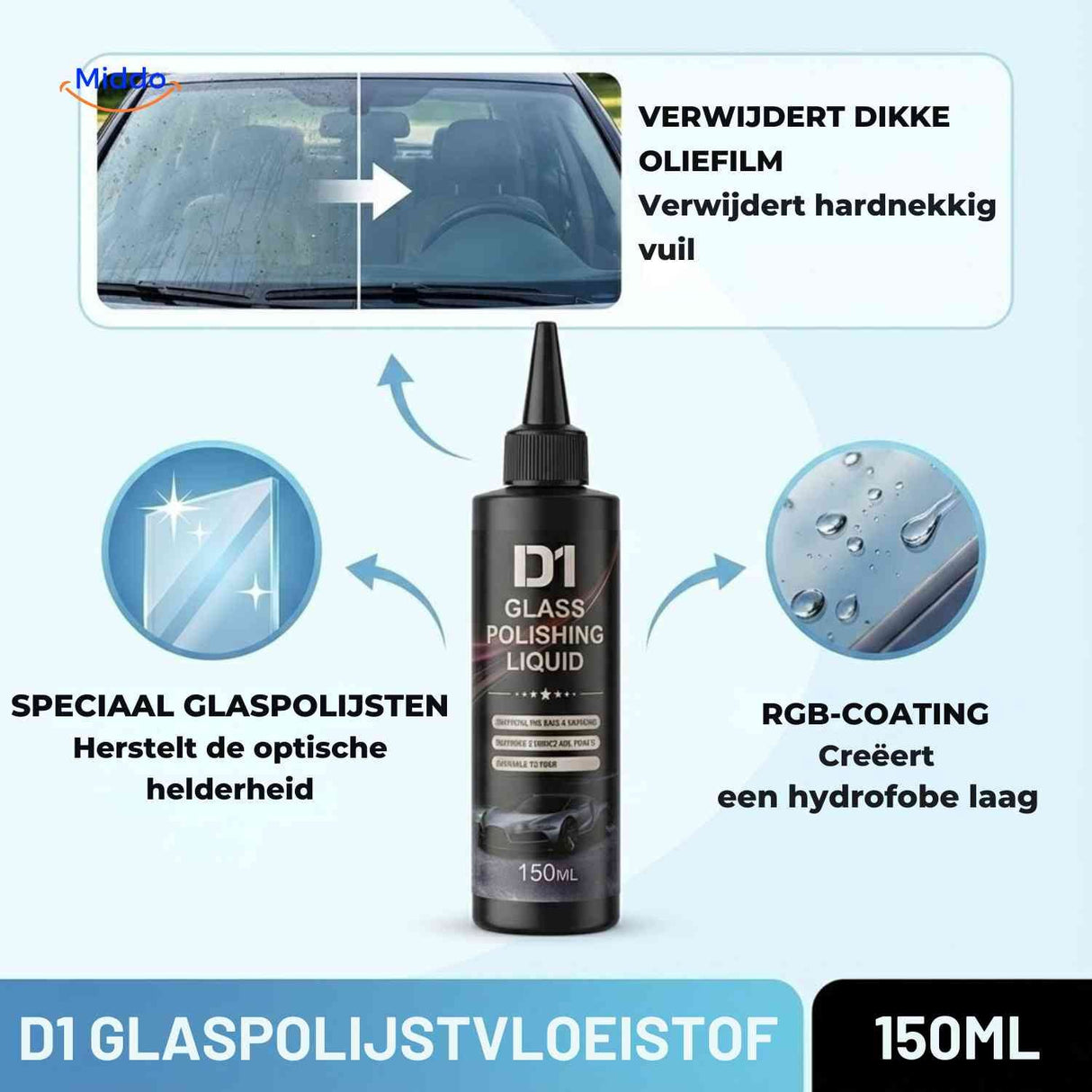 GlasPure Polierflüssigkeit Autoglas polieren, Öl und Schmutz entfernen