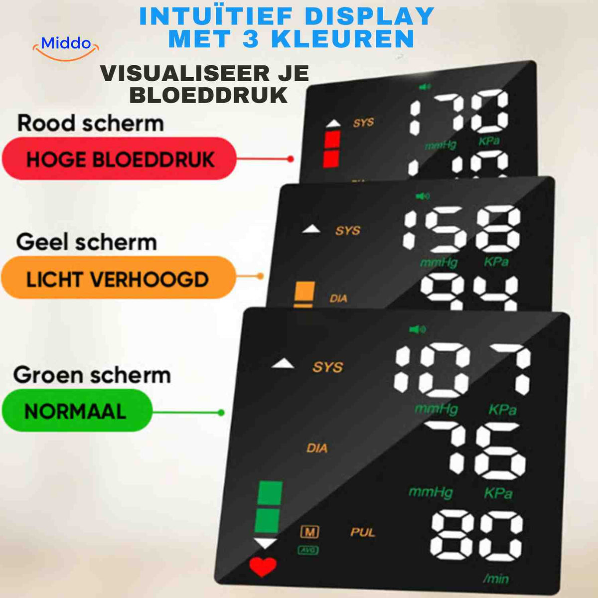 Cardio-Wrist Blutdruckmessgerät mit Farbdisplay - www.middo.de