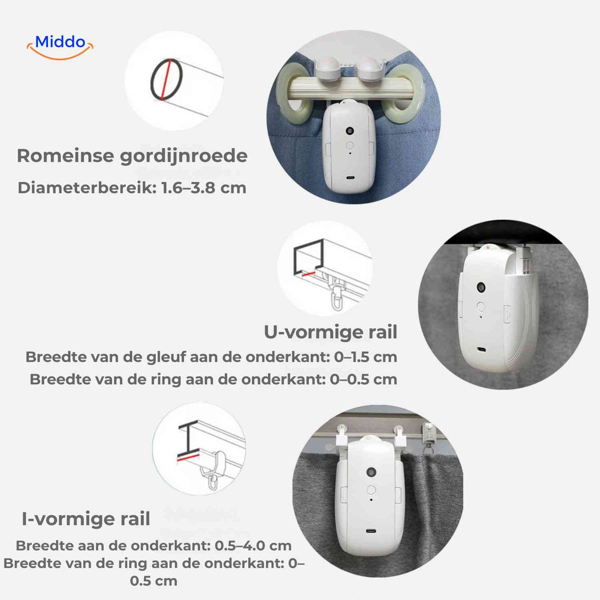 curtana Gardinenmotor technische Spezifikationen für U- und römische Schienen