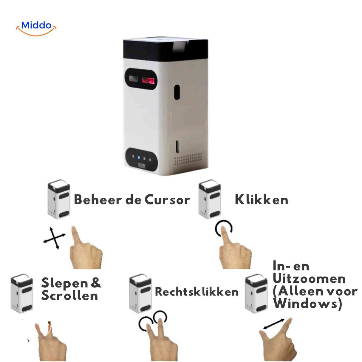 keybeam Tastatur Smartphonehalter und Tippen auf Projektionstasten www.middo.de