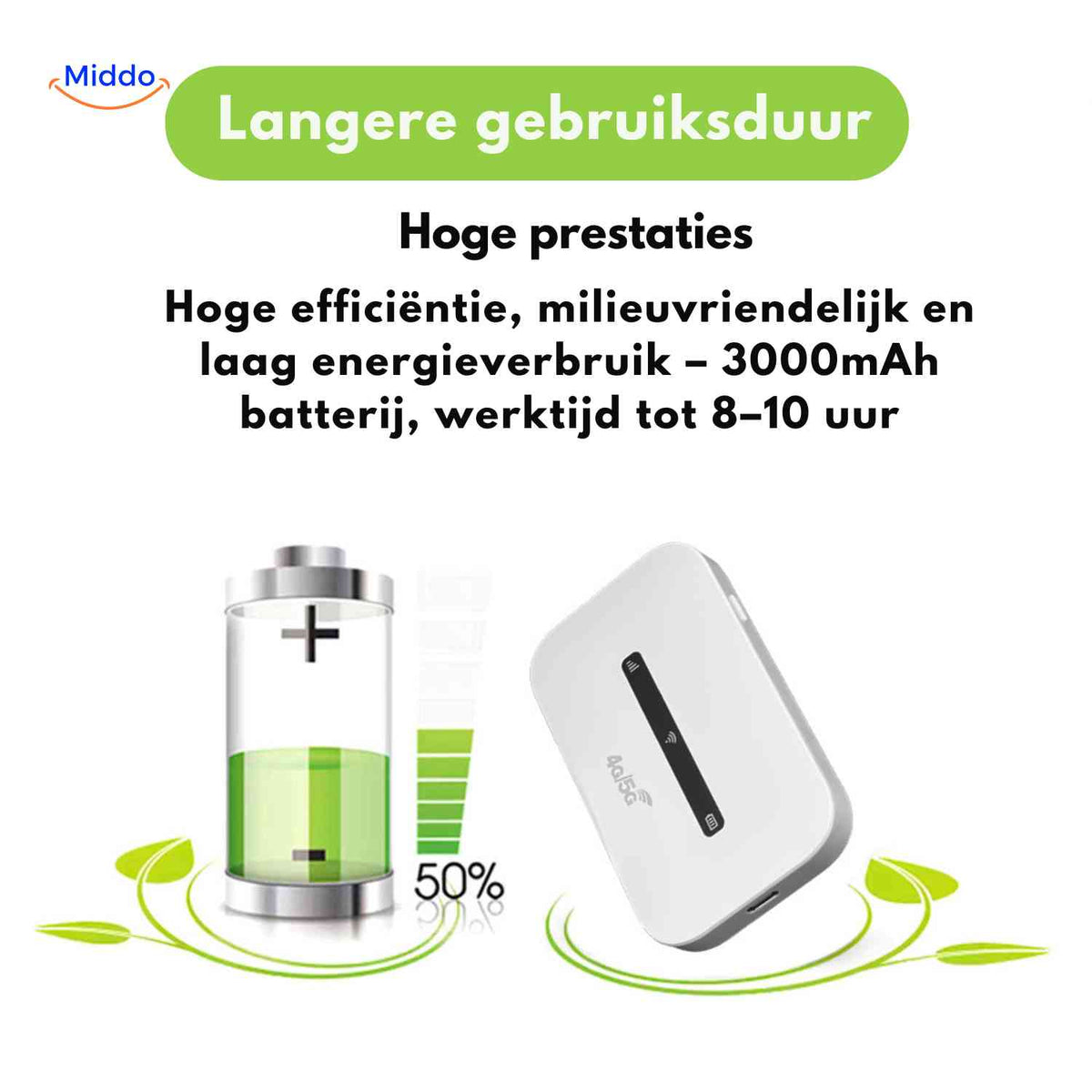 netrovia Router Lithiumbatterie 3000mAh längere Nutzungsdauer umweltfreundlich
