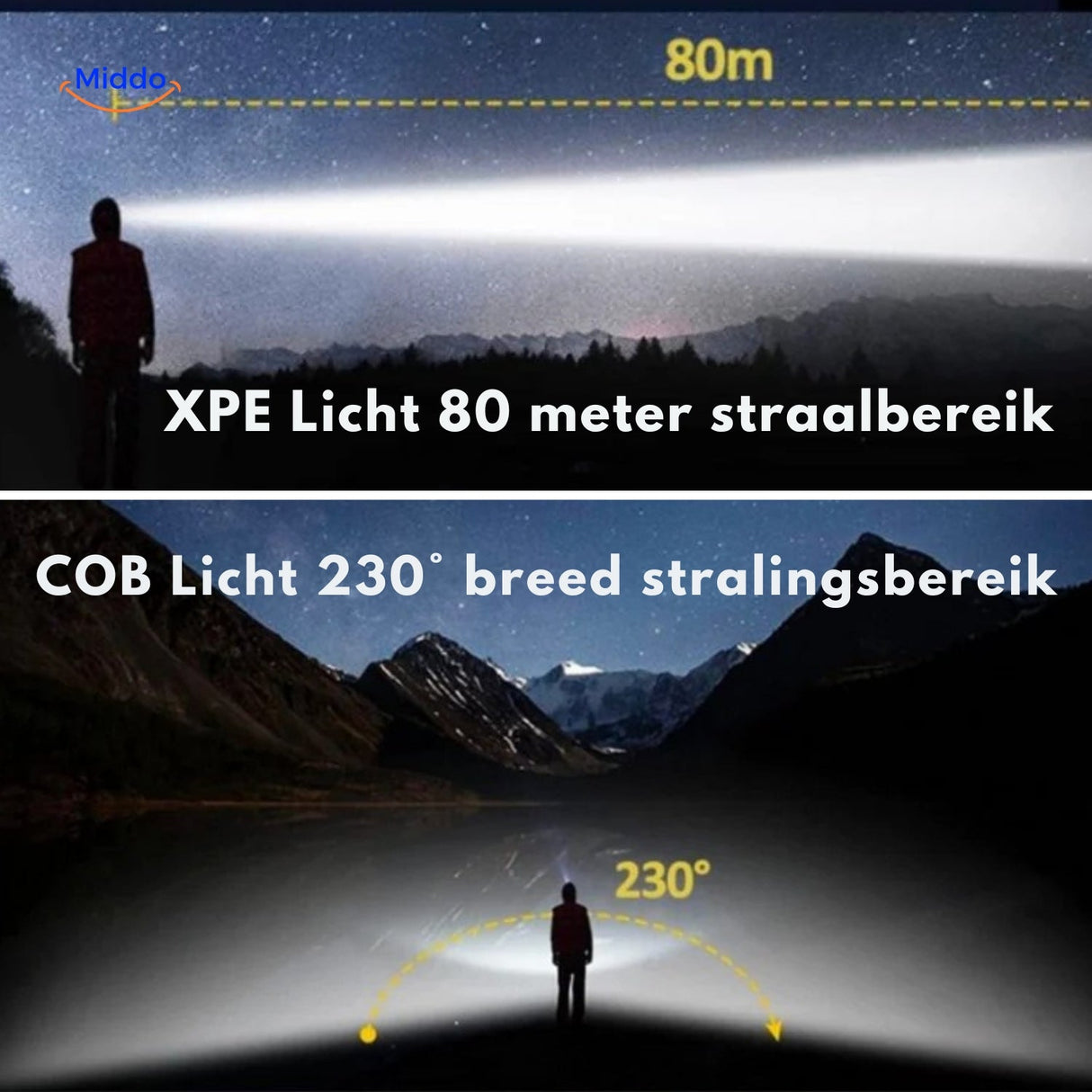 Nightray Kopflampe: XPE- und COB-Lichtbündel mit beeindruckender Reichweite – Jetzt entdecken auf www.middo.de!