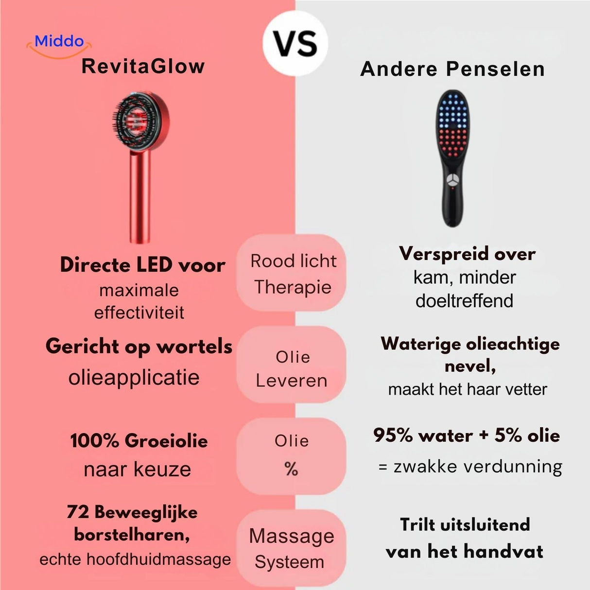 Revitaglow™ im Vergleich zu anderen Massage-Pens, LED-Therapie und Öl-Applikationen