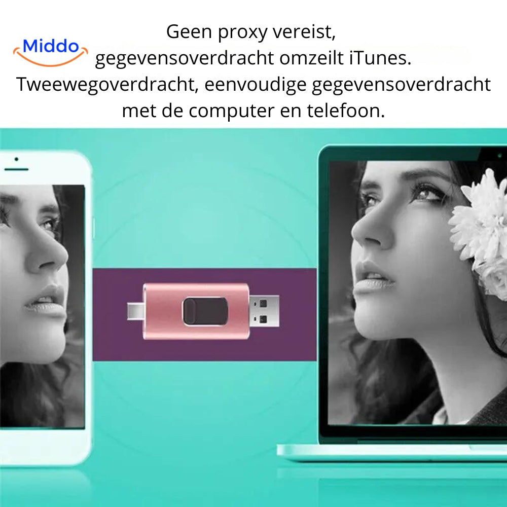 4-in-1 Flashlaufwerk verbunden zwischen Telefon und Computer für Datentransfer.