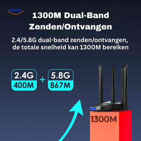 AeroLink WLAN-Adapter – Starke Verbindung dank 4 Antennen – www.middo.de