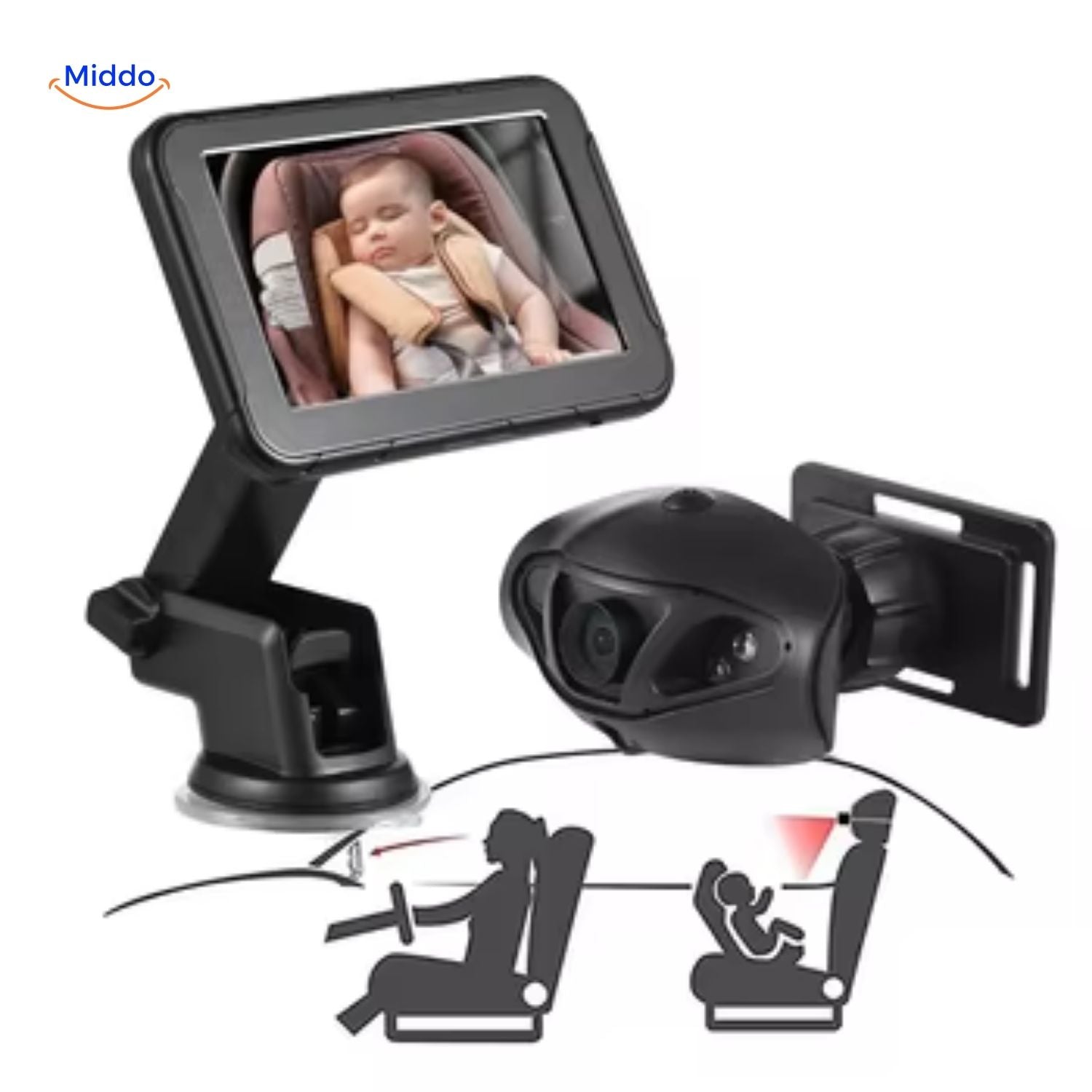 BabyGuard Kamera und Monitor mit integrierter Babyüberwachung
