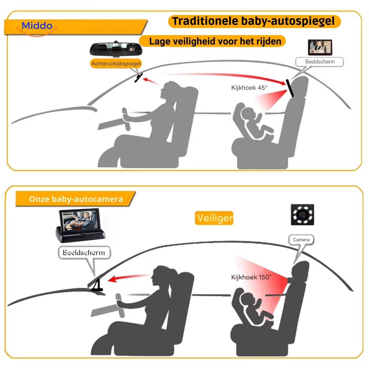 BabyGuard Kamera Vergleich für mehr Sicht und Sicherheit