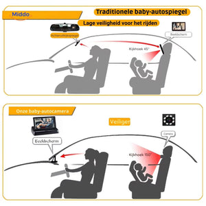 BabyGuard Kamera Vergleich für mehr Sicht und Sicherheit