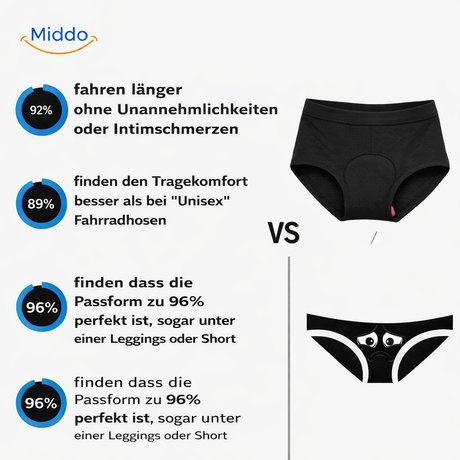 Cyclira Fahrradhose – Ansicht 5