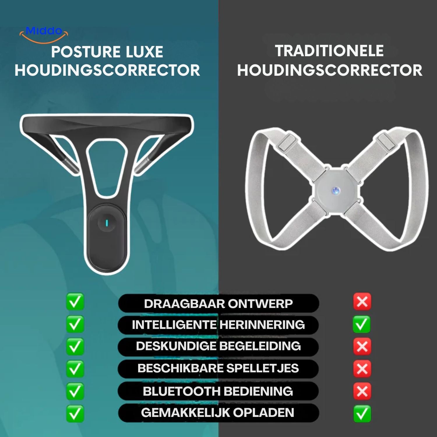 Hipee Smart Luxe vs. traditionelle Haltungskorrektor www.middo.nl