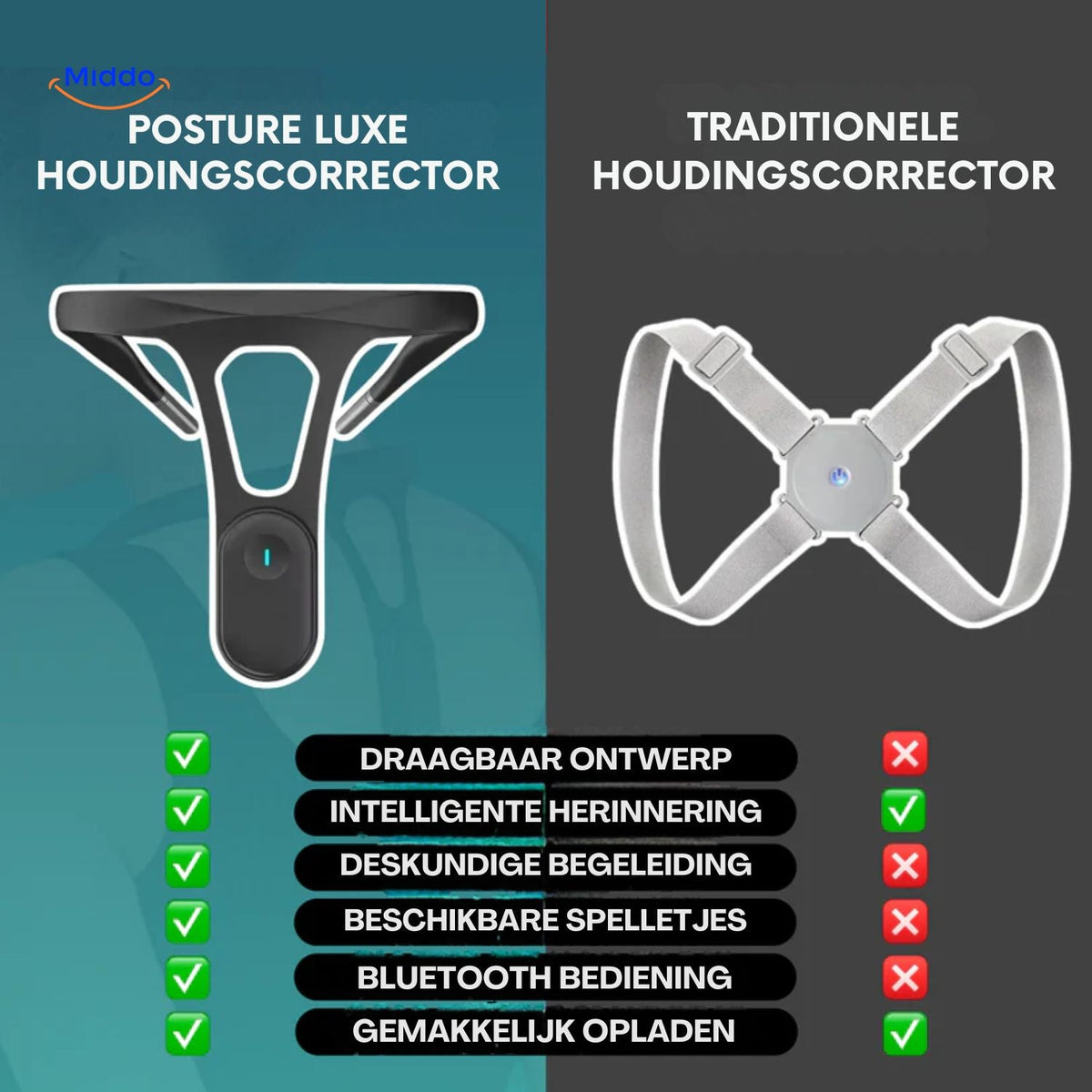 Hipee Smart Luxe vs. traditionelle Haltungskorrektor