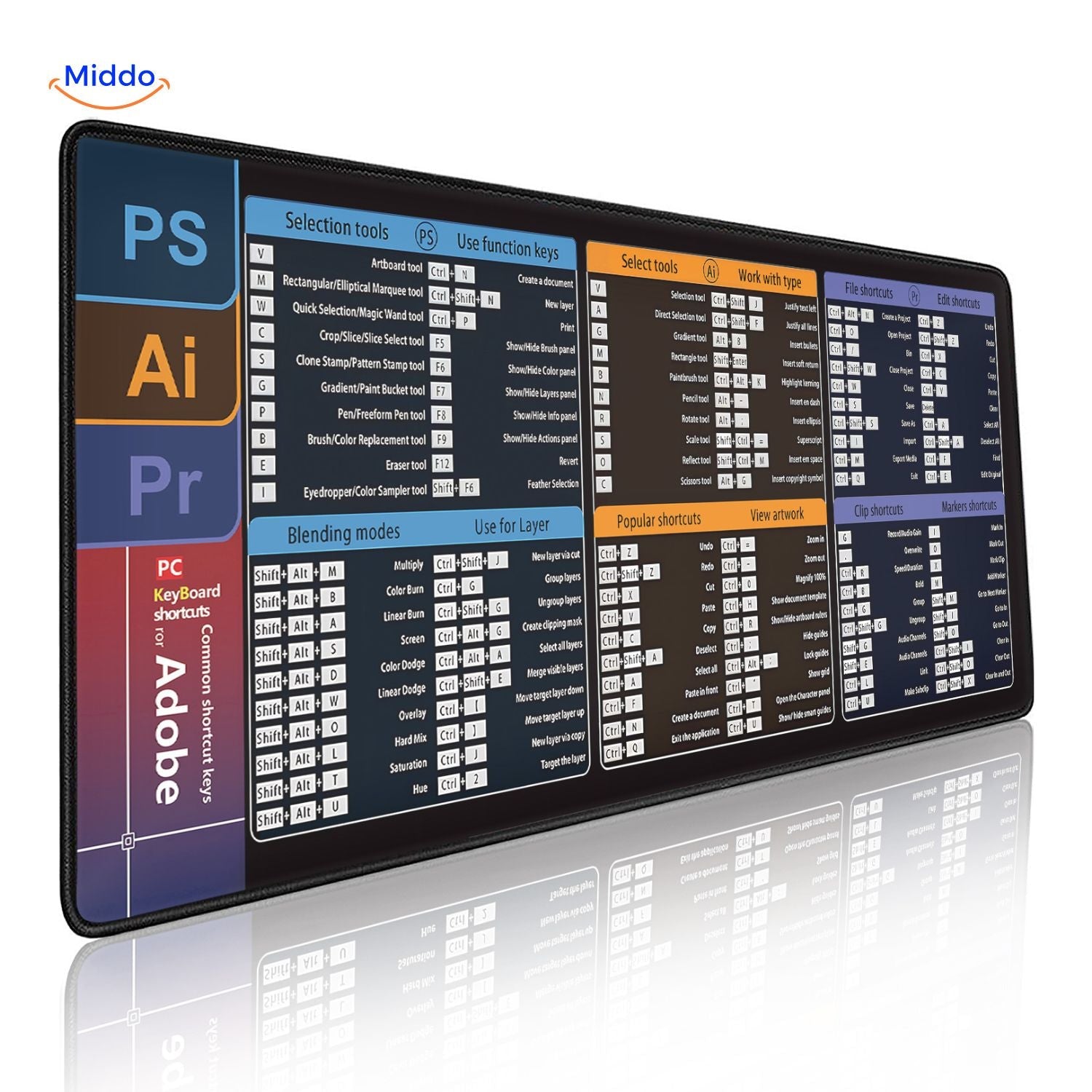 Lernopad Mauspad Adobe Photoshop Illustrator Premiere Tastenkombinationen Mauspad für Designer www.middo.nl