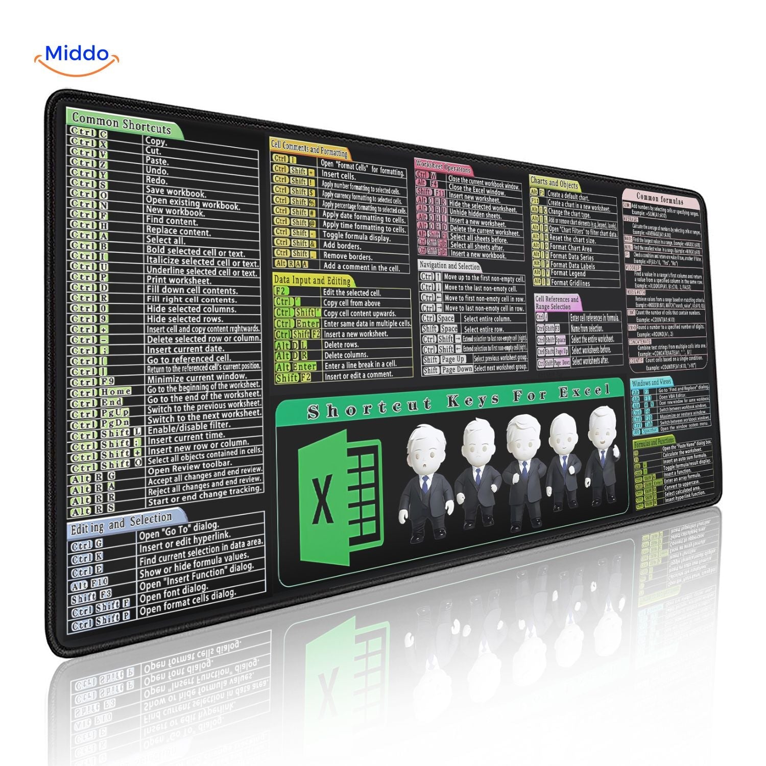 Lernopad Mauspad Excel Tastenkürzel mit Zellformat, Formeln und Dateneingabe Mauspad www.middo.nl