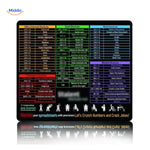 Lernopad Mauspad Office Excel Word Shortcut-Mauspad für Desktop-Computer Arbeitsplatz www.middo.nl