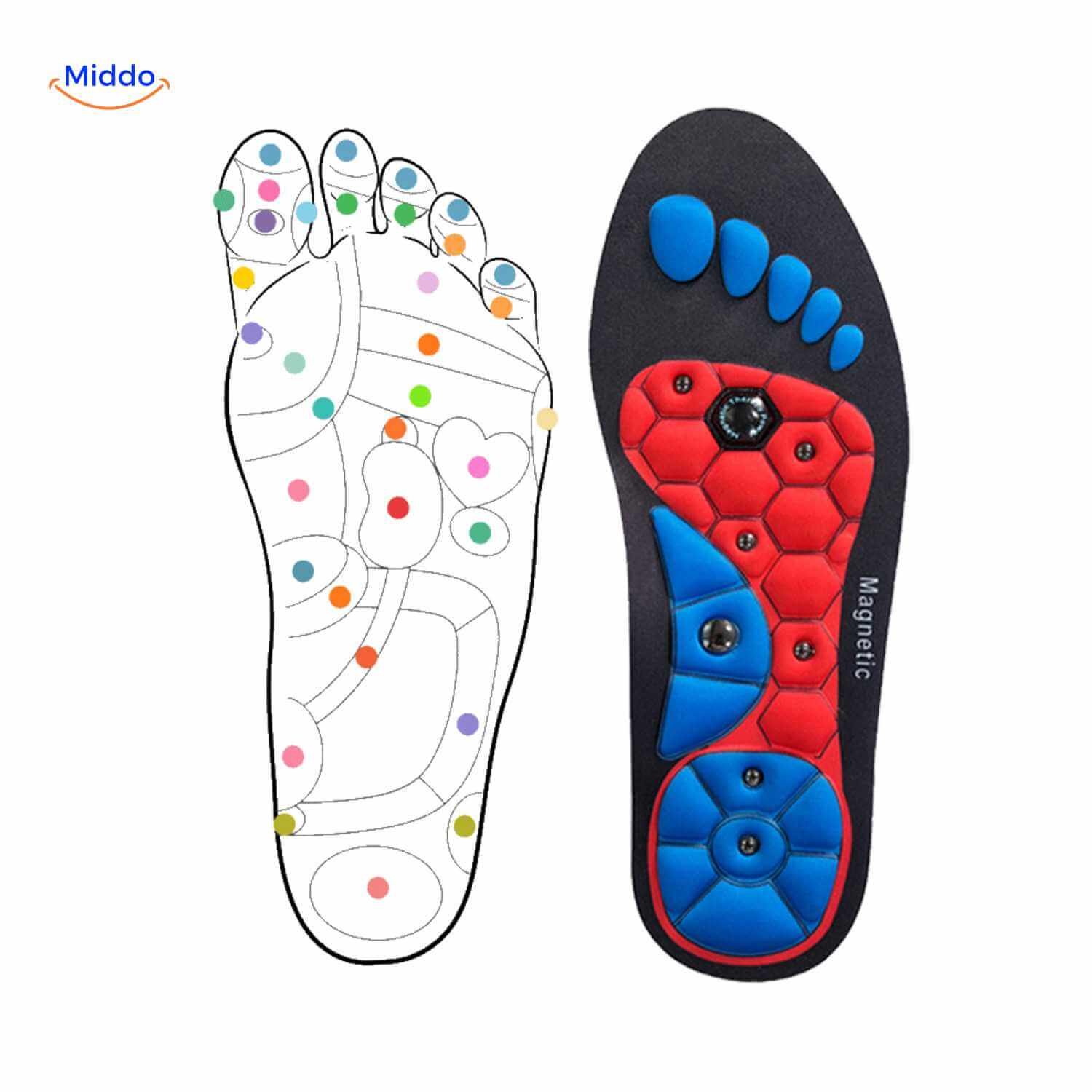 MagneFlex Einlegesohlen mit gesunder magnetischer Therapie und Schmerzlinderung www.middo.de