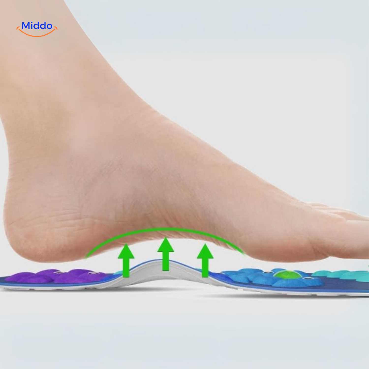 MagneFlex Einlegesohlen mit unterstützenden Punkten für eine einfache Anwendung www.middo.nl