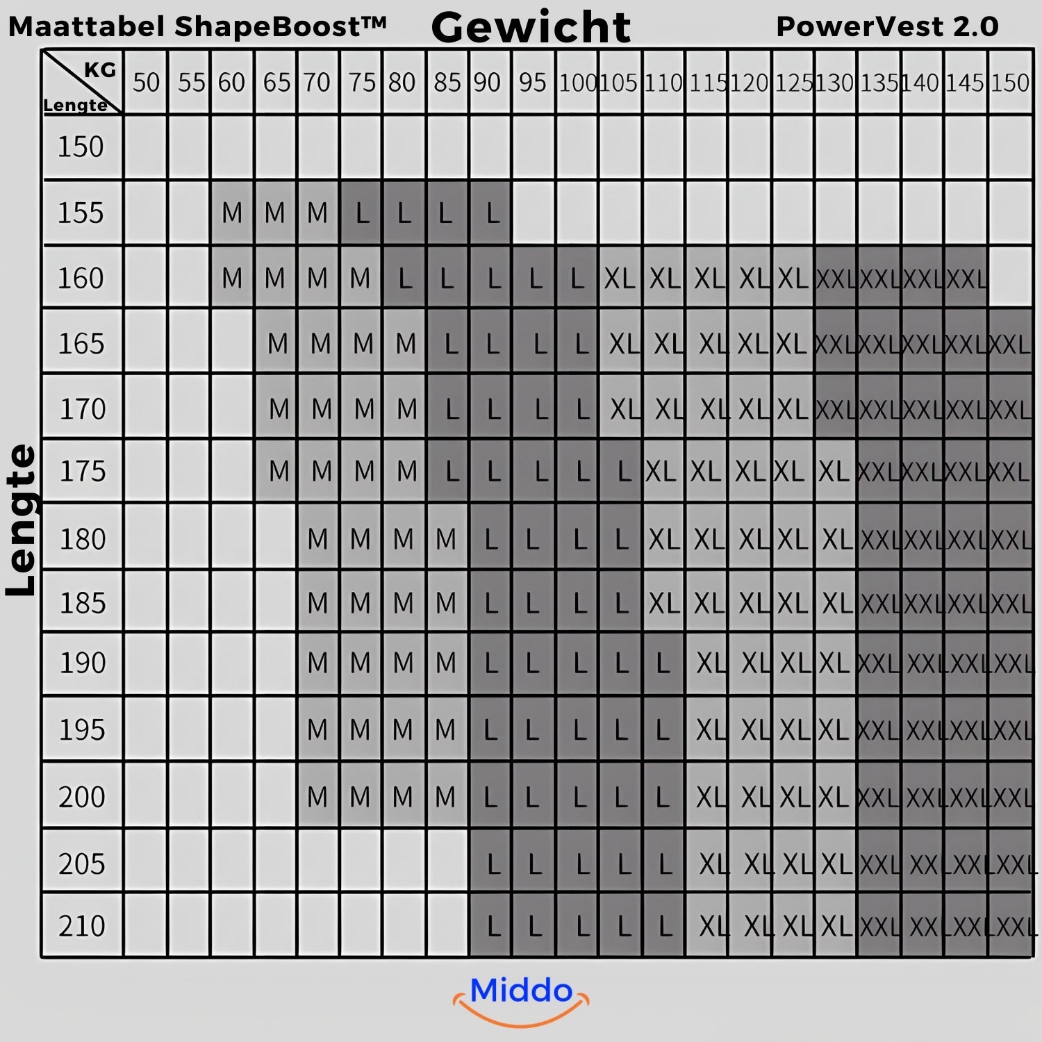 Größentabelle des ShapeBoost Powervest 2.0 von Middo.nl