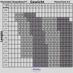 Größentabelle des ShapeBoost Powervest 2.0 von Middo.nl