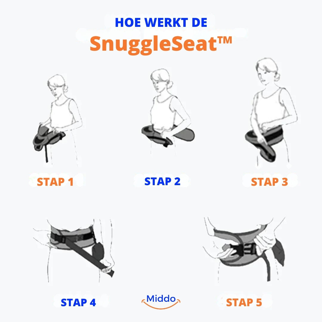 Illustration, wie der SnuggleSeat verwendet wird