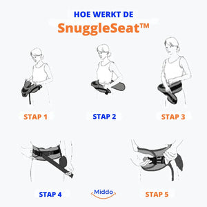 Illustration, wie der SnuggleSeat verwendet wird
