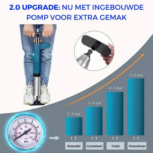 Turbo Druckluft-Stopfen 2.0 mit Druckmessgeräten für verschiedene Anwendungen