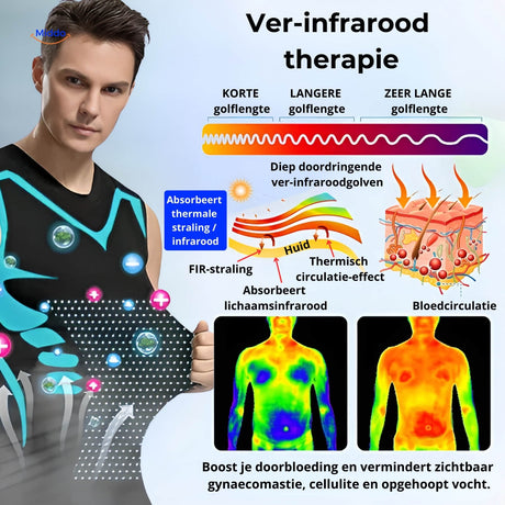 VitaBoost PowerVest Erhalte sofortige Ergebnisse, steigere deine Energie, stärke deinen Core und sieh sofort straffer und fitter aus – Ansicht 6
