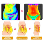 Diagramm von subkutanem und viszeralem Fett