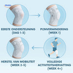 Flexiguard Knieorthese im Vergleich zu Standard-Kniebandagen - www.middo.de