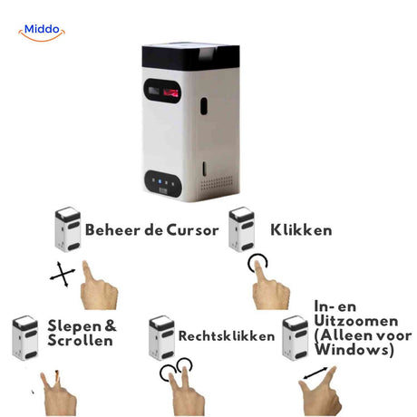 keybeam Tastatur Smartphonehalter und Tippen auf Projektionstasten www.middo.de