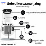 Middo Air X1 Spezifikationen
