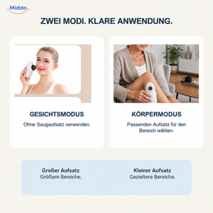 TrioGlow Massagegerät mit Saugfunktion: Übersicht von Gesichtsmodus, Körpermodus und Aufsätzen.