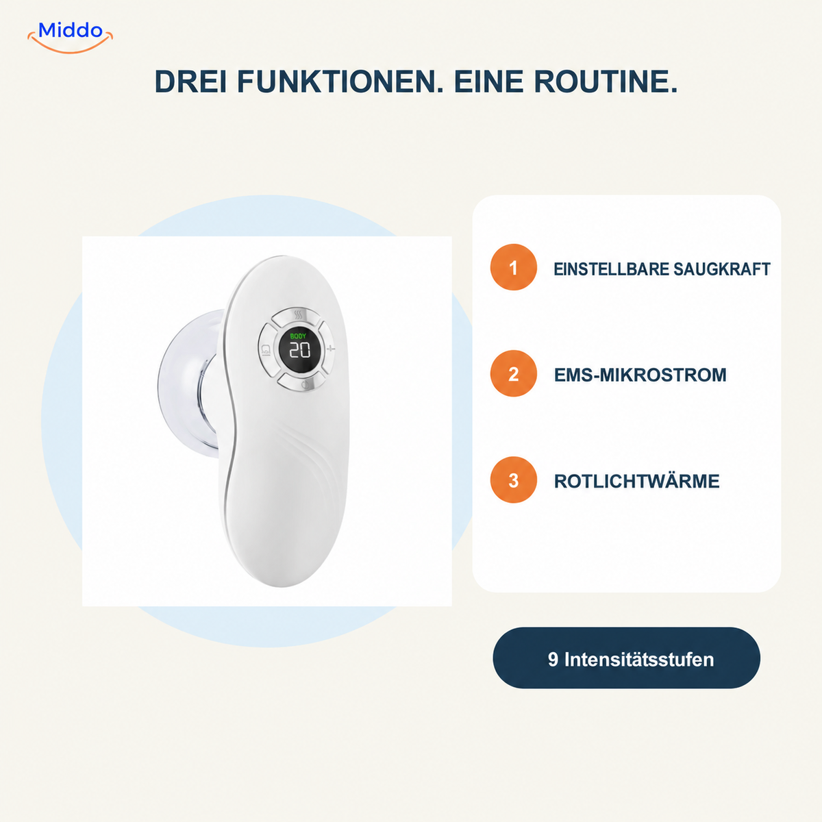 TrioGlow Massagegerät mit Saugfunktion: Übersicht von Saugfunktion, EMS und Rotlicht.
