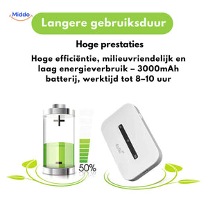 netrovia Router Lithiumbatterie 3000mAh längere Nutzungsdauer umweltfreundlich