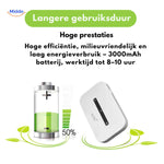 netrovia Router Lithiumbatterie 3000mAh längere Nutzungsdauer umweltfreundlich www.middo.nl
