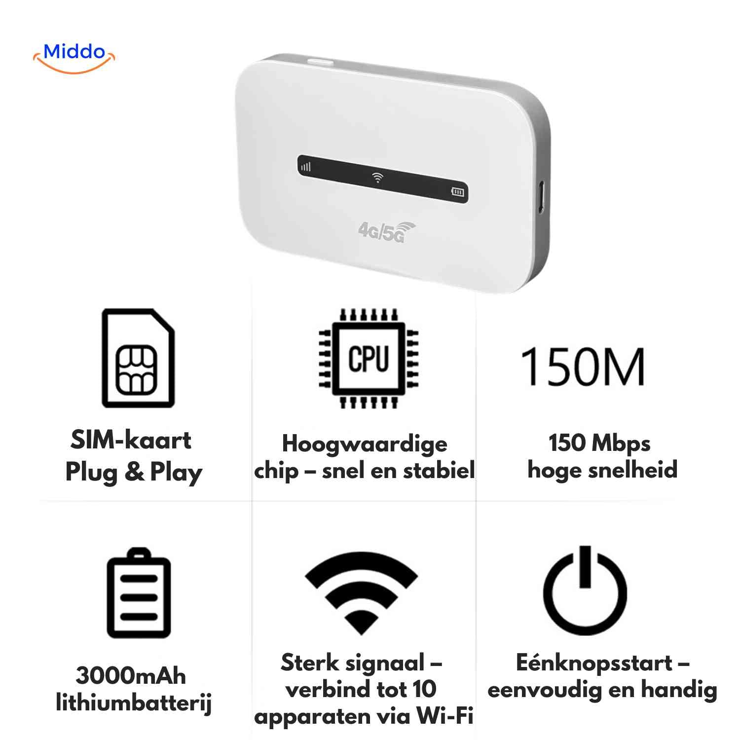 netrovia Router SIM-Karte Plug & Play mit schnellem Chip und 150 Mbps Geschwindigkeit www.middo.nl