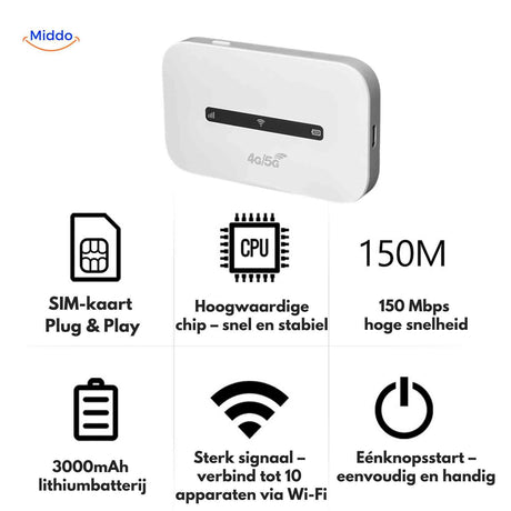 netrovia Router SIM-Karte Plug & Play mit schnellem Chip und 150 Mbps Geschwindigkeit