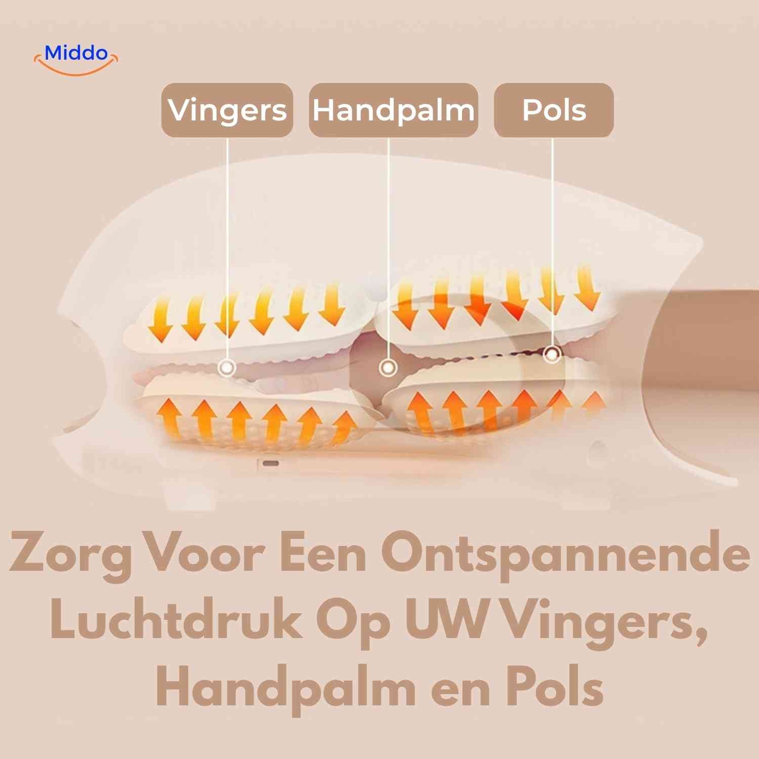 palmex Massager Luftkissen für Handflächen, Finger und Handgelenk www.middo.de