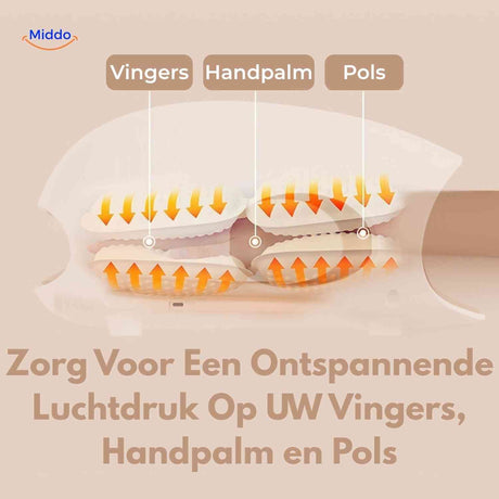 palmex Massager Luftkissen für Handflächen, Finger und Handgelenk www.middo.de
