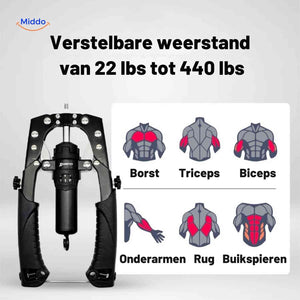 powerflex arm trainer Muskelgruppen Trainingsdiagramm