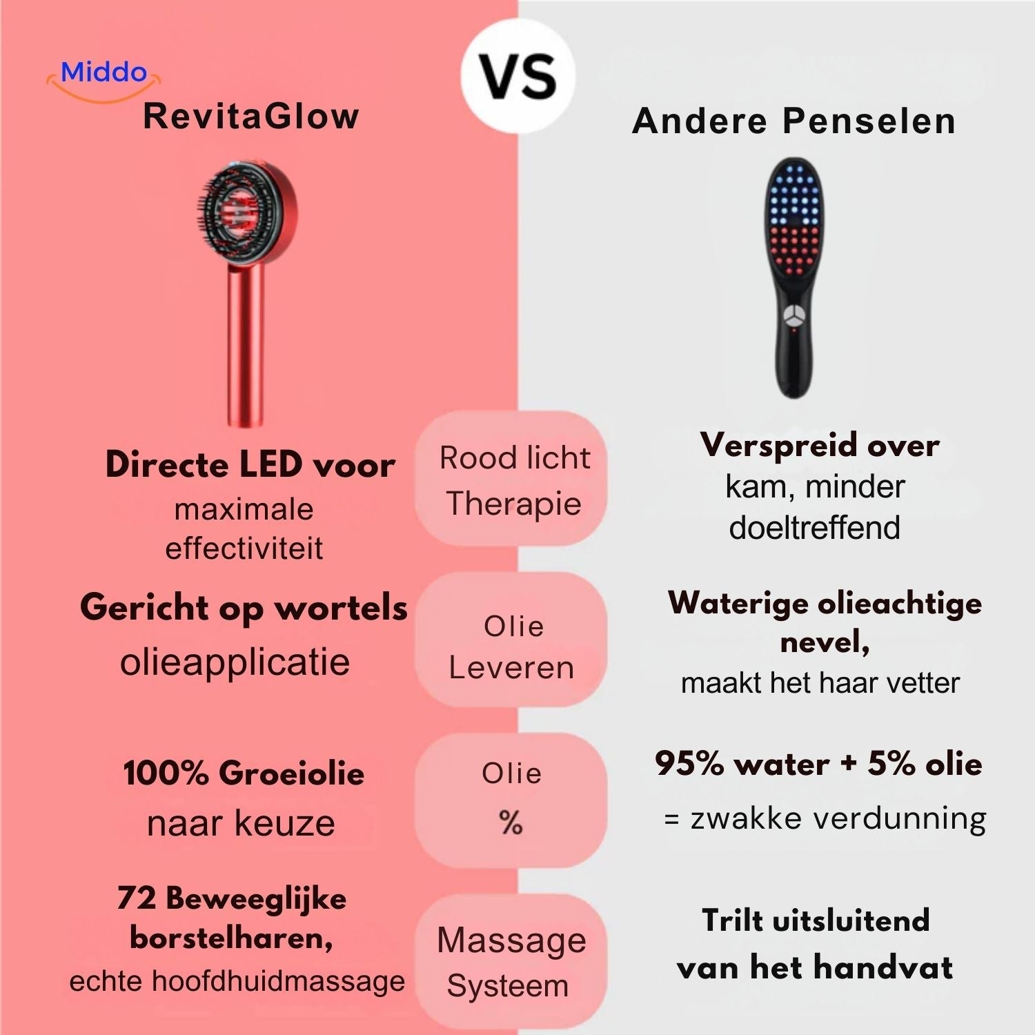 Revitaglow™ im Vergleich zu anderen Massage-Pens, LED-Therapie und Öl-Applikationen
