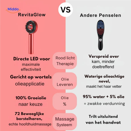Revitaglow™ im Vergleich zu anderen Massage-Pens, LED-Therapie und Öl-Applikationen