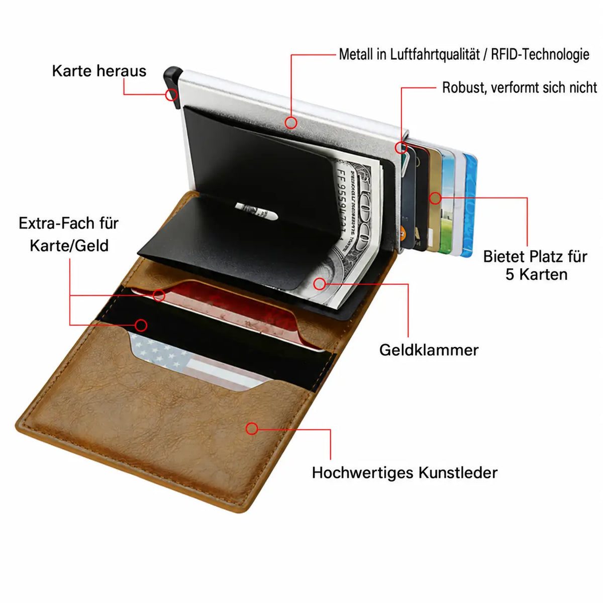 Ryte AirTag-Geldbörse – Innenansicht und Kartenhalter