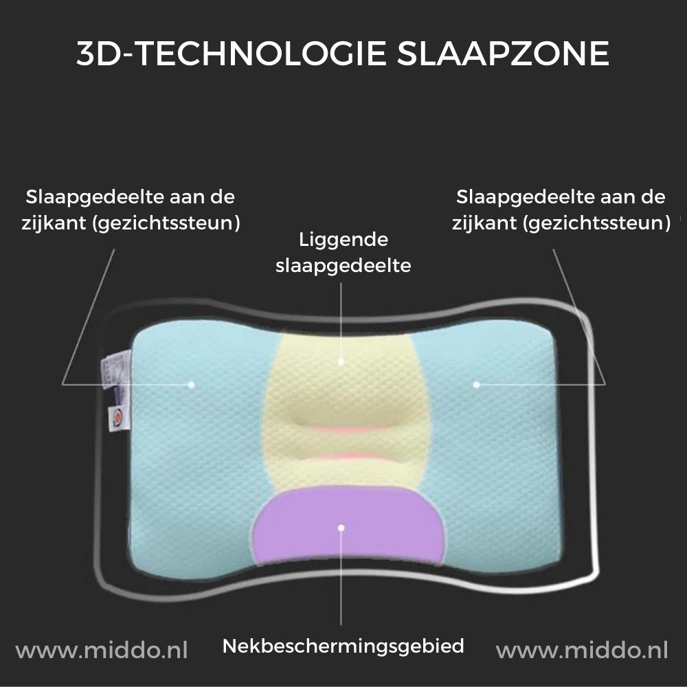 Diagram der 3D-Technologie Schlafzone des DreamGuard Pro Kissen.