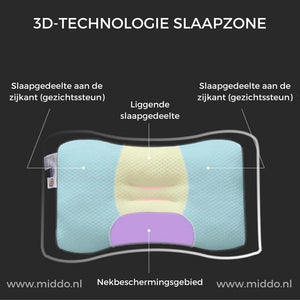 Diagramm der 3D-Technologie Schlafzone des DreamGuard Pro Kissen