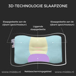 Diagram der 3D-Technologie Schlafzone des DreamGuard Pro Kissen.