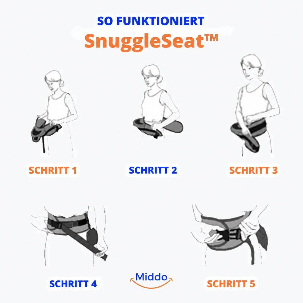 SnuggleSeat Hüftsitz: fünf illustrierte Schritte zum Anlegen und Festziehen des Gurts