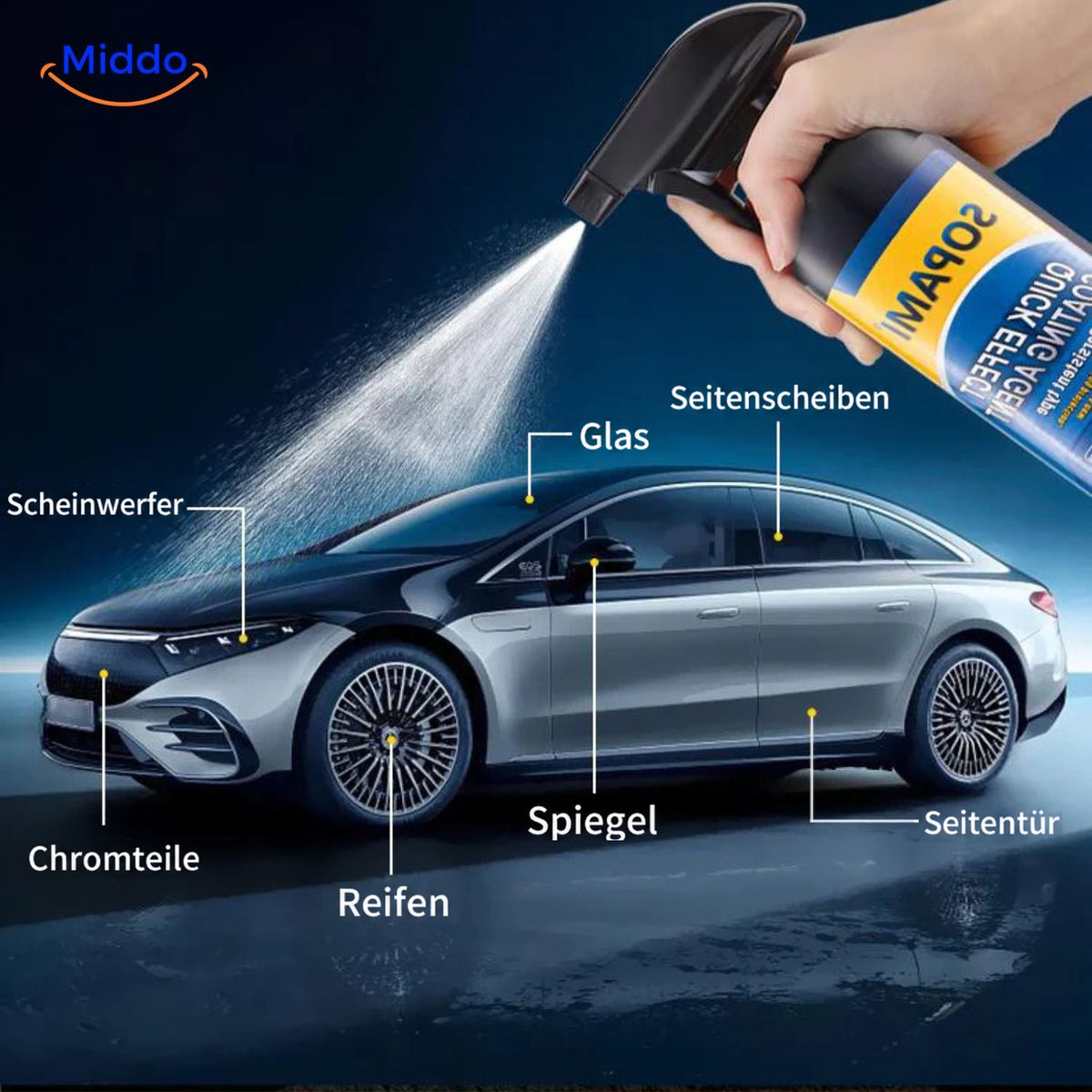 Anwendungsbereiche von Sopami™ an verschiedenen Autoteilen