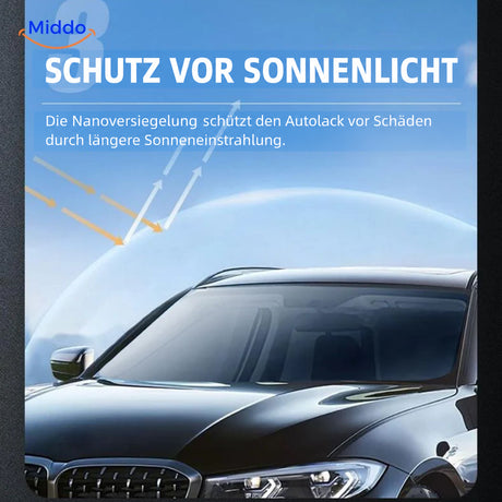 Sopami™ Schutz für Autolack bei Sonneneinstrahlung